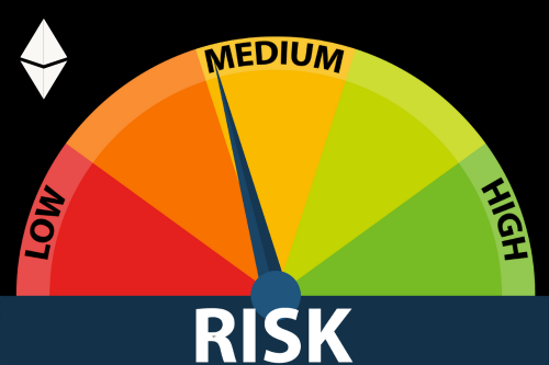 Risk Score